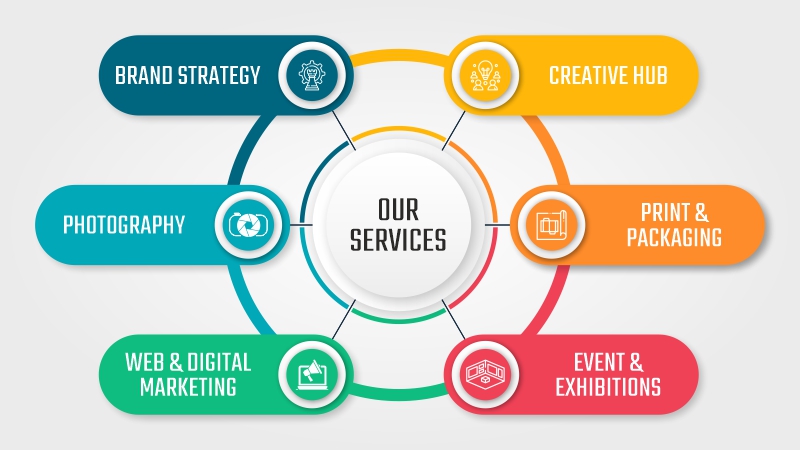 our services1